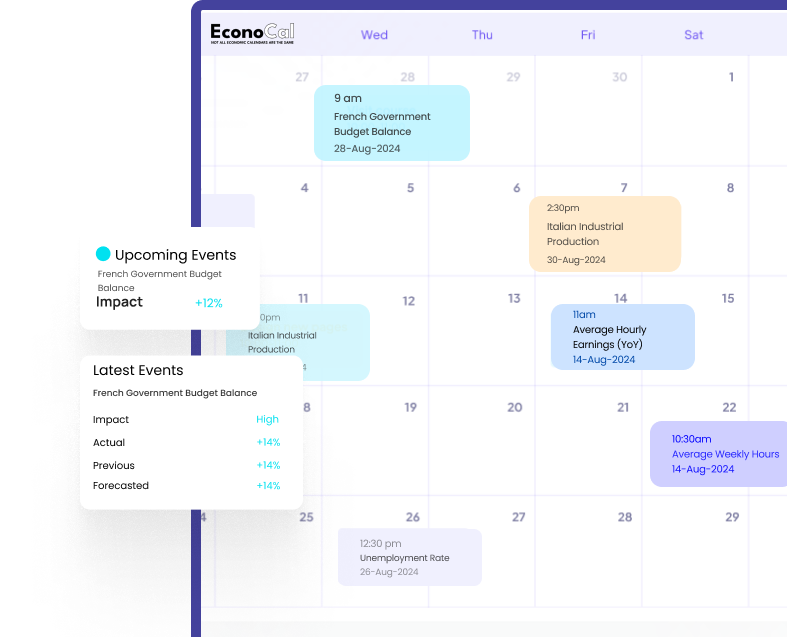 EconoCal - Economic Calendar, Forex Calendar, Forex, Trading, Investing
